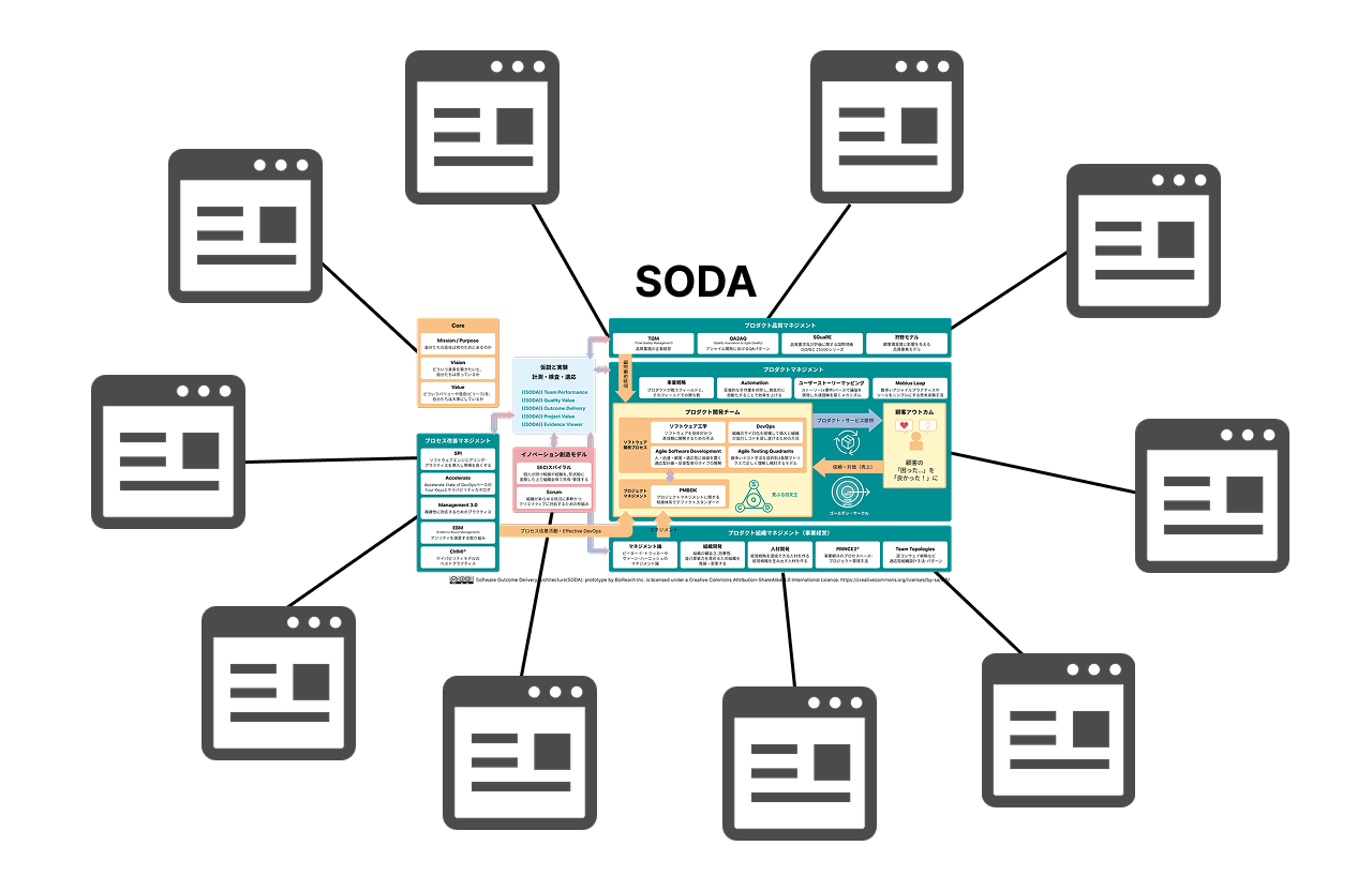 SODA Product Box